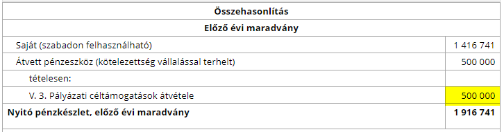 kötelezettségvállalással terhelt maradvány